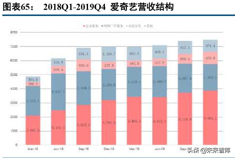 数字内容行业2019年综述及2020展望：顺势而为