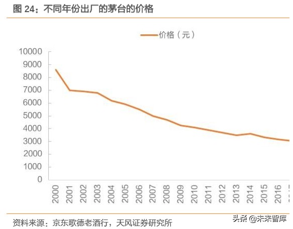 白酒行业专题报告：探寻白酒发展顶层逻辑，树立食品工业价值典范