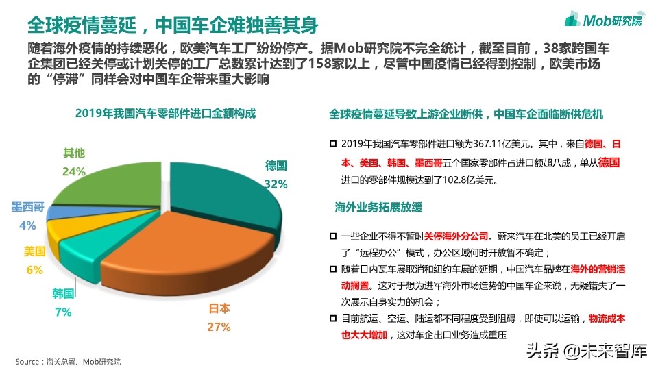 2020年汽车行业洞察报告：汽车行业的“冰与火之歌”