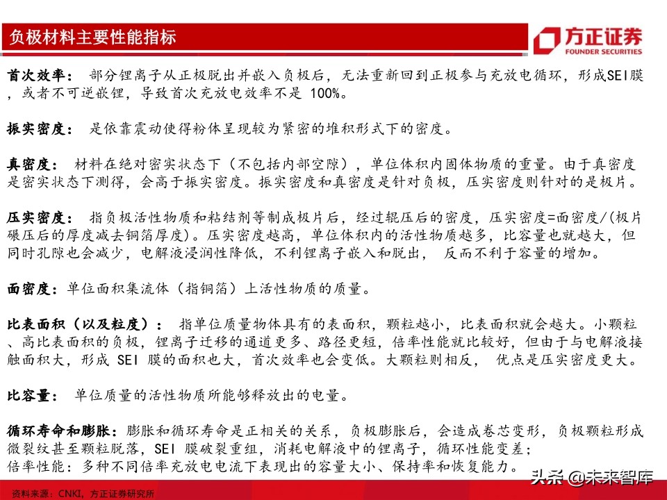 锂电池负极行业深度报告：详解生产工艺，细评性能高低
