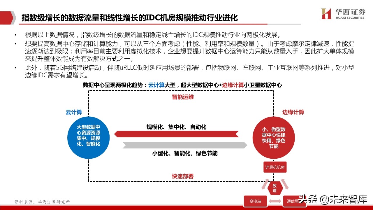 IDC行业深度报告：中美对比研究，哪些因素在影响IDC企业估值
