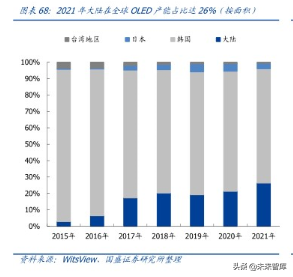 液晶面板龙头京东方深度解析