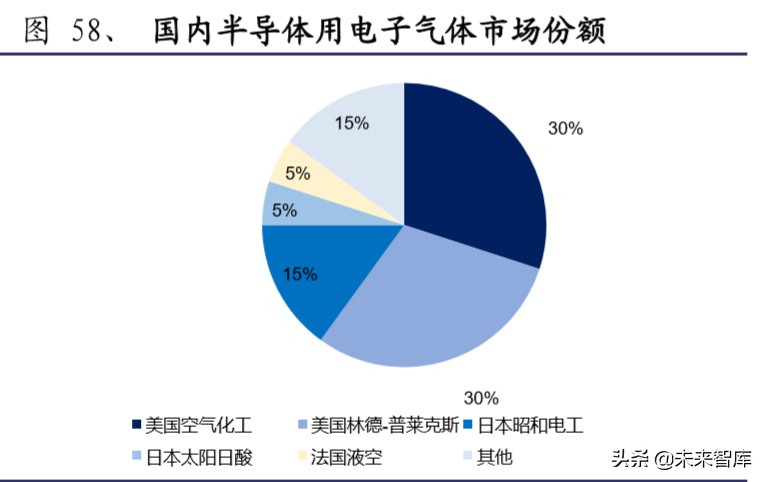 半导体材料行业深度报告：大基金二期或开启国产化黄金期