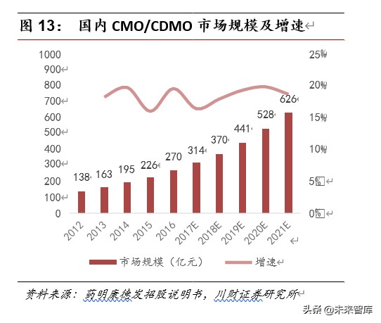 医药行业深度报告：集采催生原料药需求，行业具备高成长性