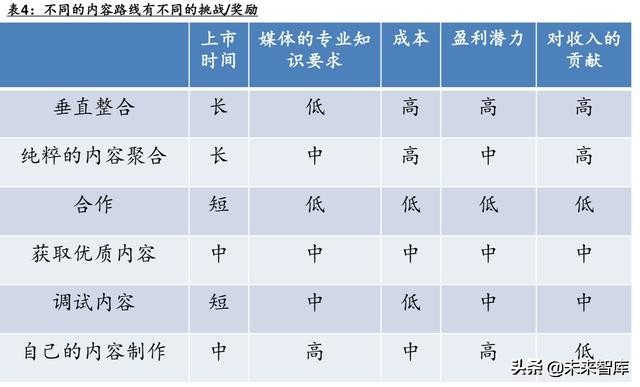电信运营商模式分析：5G加速转型，产业互联网是关键（56页PPT）