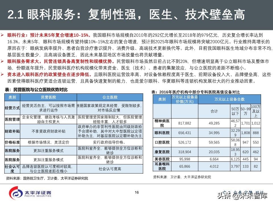 2020年医药行业投资策略：好赛道，好公司（75页PPT）