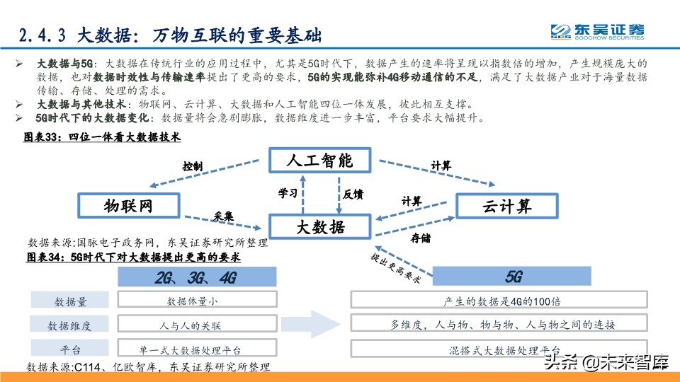 5G深度报告：科技新基建发力，5G驱动“云大物智”加速向上
