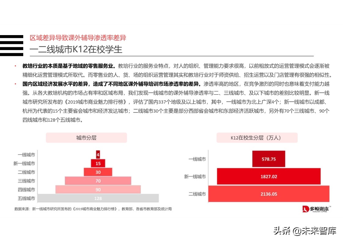 在线K12教育行业分析报告2019