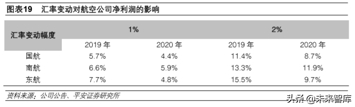 航空运输行业专题报告：航空涅槃重生、机场持续发力