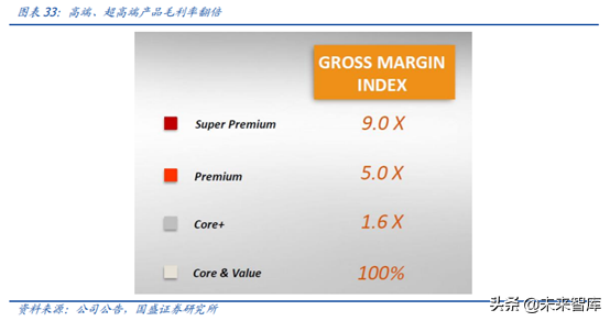 对标百威分析我国啤酒行业的进阶之路