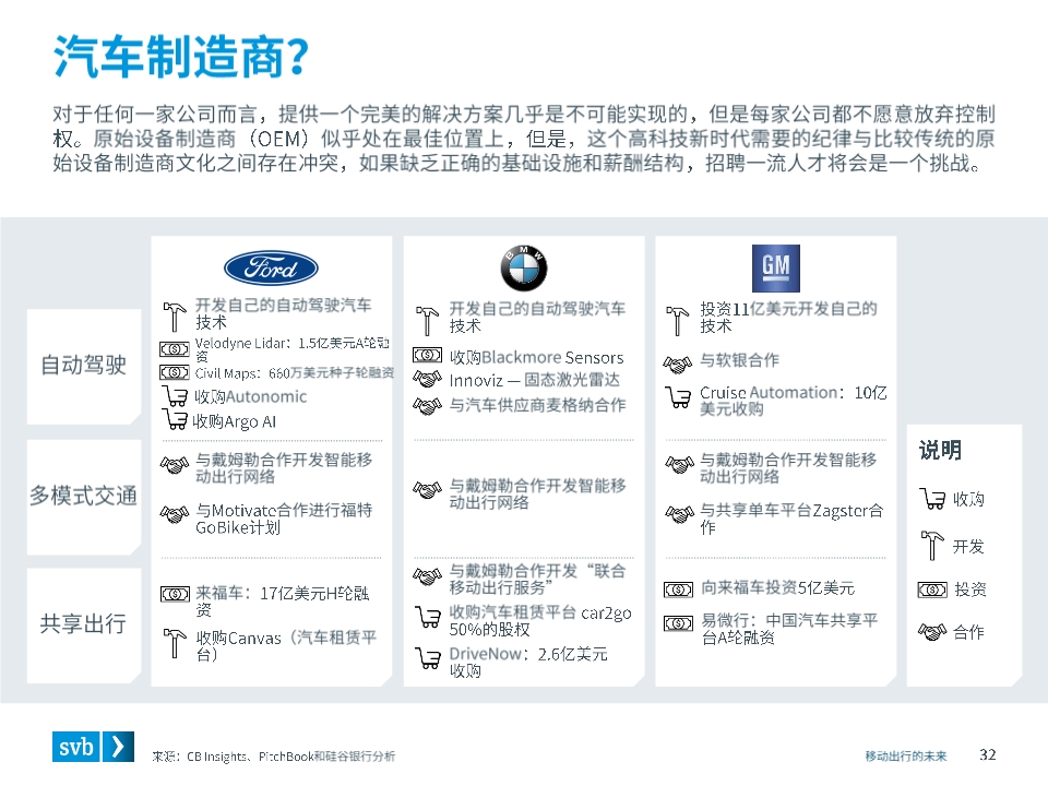 移动出行未来前瞻分析