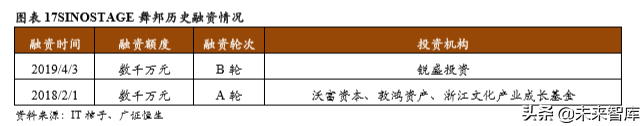 素质教育专题报告之舞蹈教育深度研究