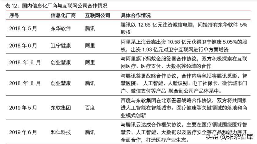 医疗信息化专题报告：政策、市场、格局、方向