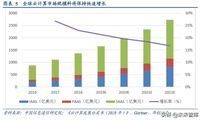浪潮信息深度研究报告：浪潮四大关键问题