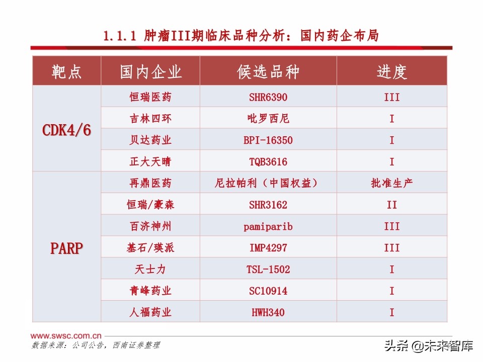 医药行业研发趋势研究：肿瘤和免疫协同，短期PD-1，长期双抗