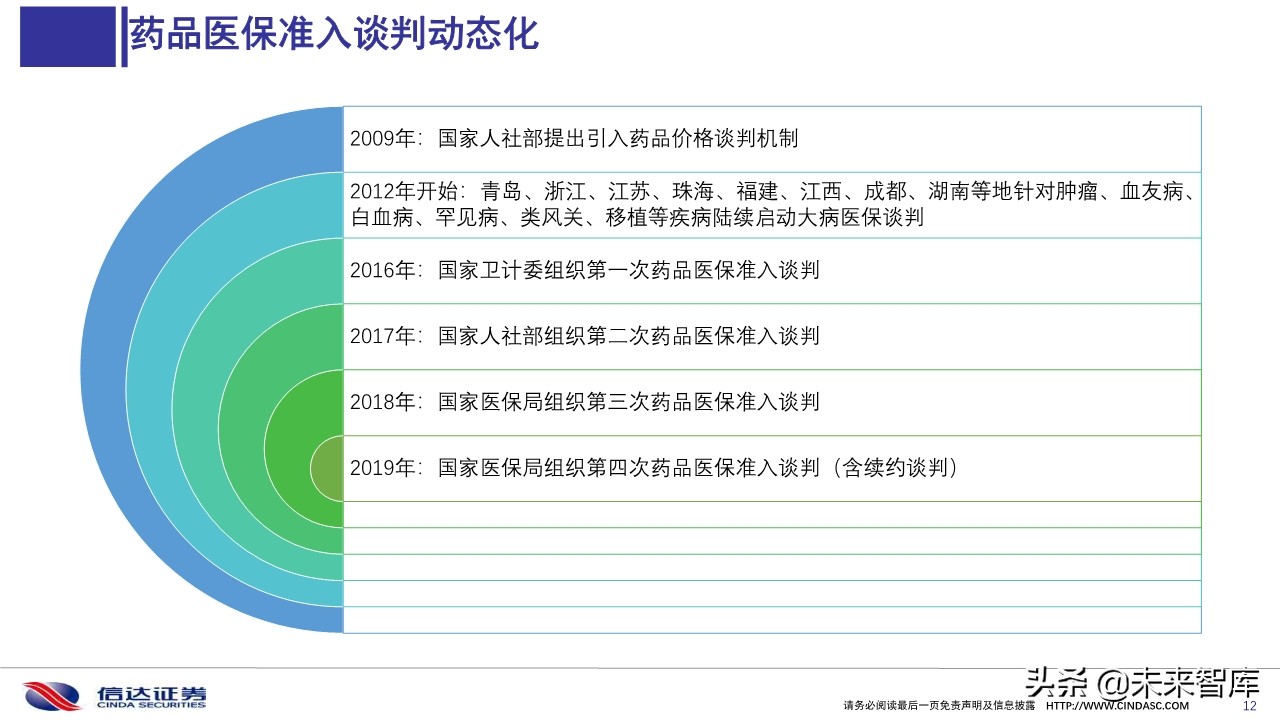 2019医保目录谈判总结与展望