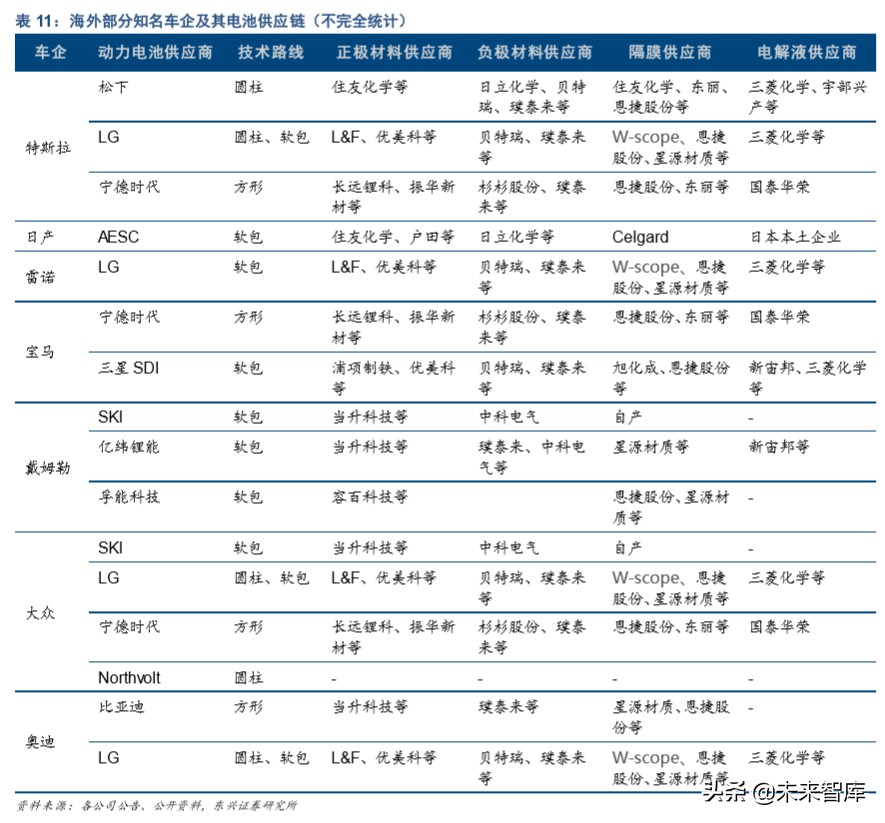 新能源汽车行业深度研究：三个阶段，六大预判，三大趋势