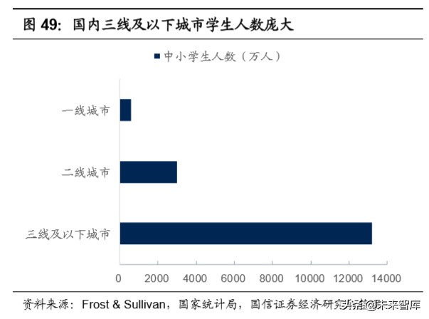 教育行业深度报告：教育在线流量井喷，商业模式加速进化
