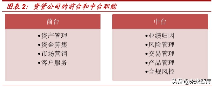银行资管科技深度报告：海内外资管科技应用案例分析