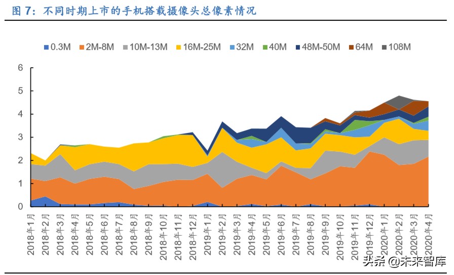 疫情影响下的手机摄像头需求分析
