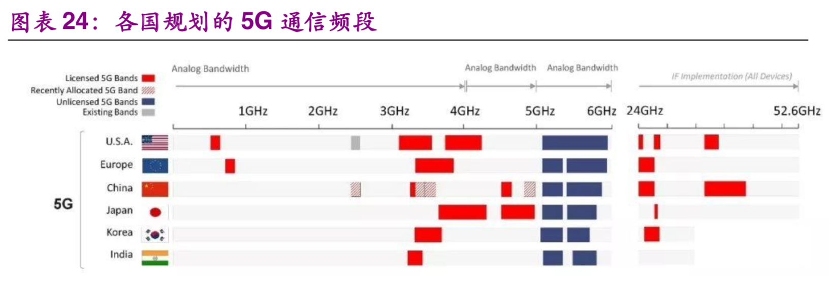 美日半导体之战启示：贸易战加速中国半导体和5G发展