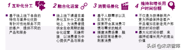 罗兰贝格中国传统商超行业创新之路