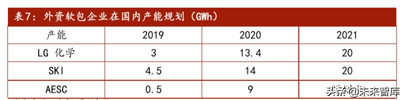 软包动力电池行业专题报告：软包电池开辟动力电池新赛道