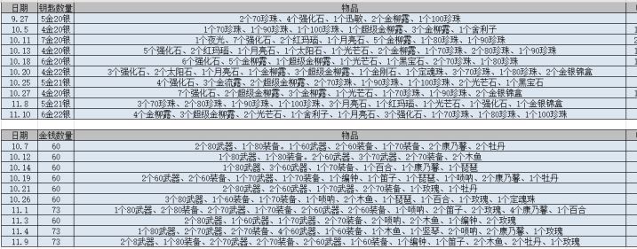 梦幻西游：帮派迷宫任务与天降星辰对比，哪个的收益更划算？