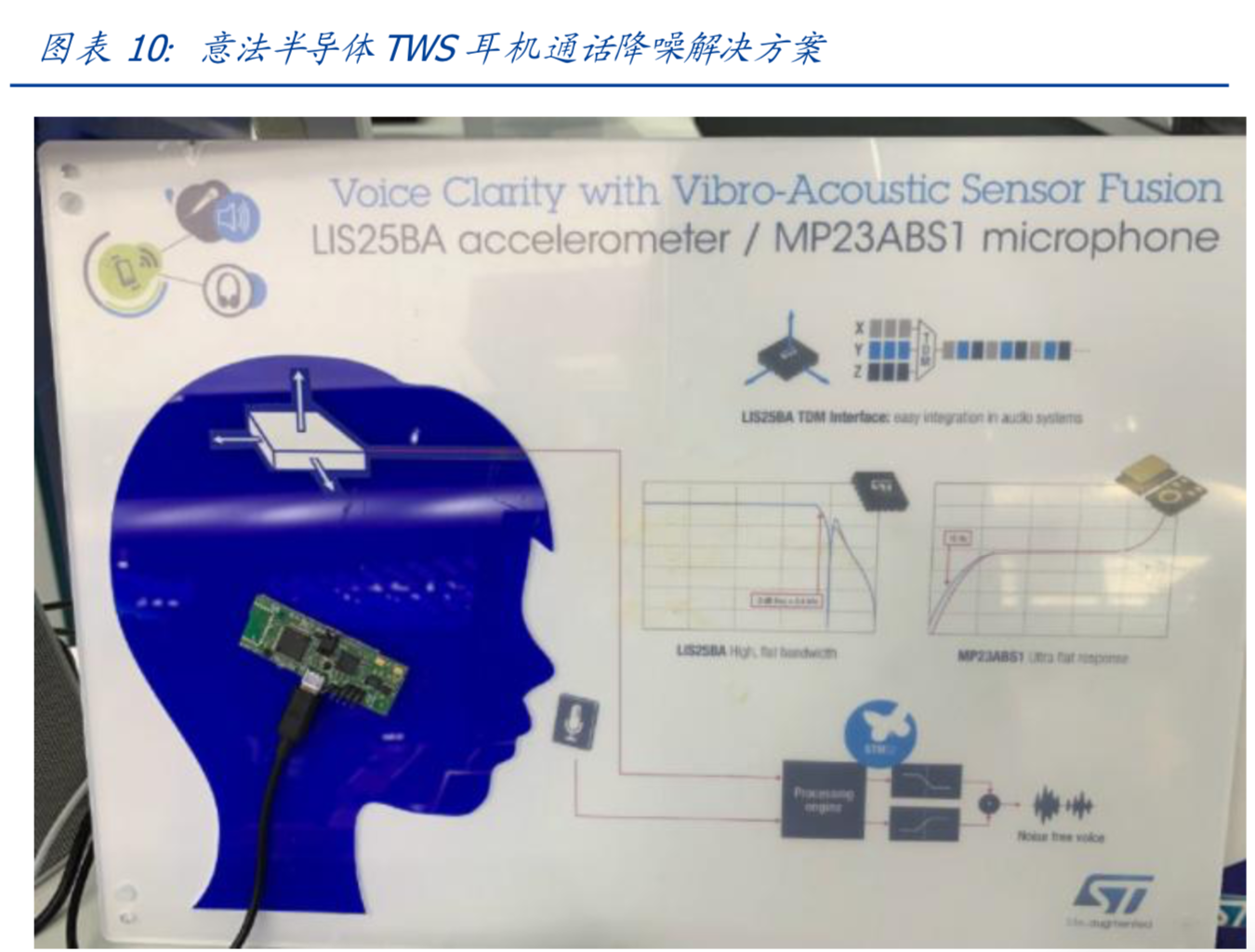 TWS无线耳机爆发推动产业链超预期发展