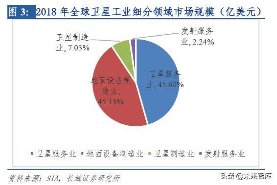 卫星行业深度报告：太空基建正当时，卫星制造有望迎来成长期