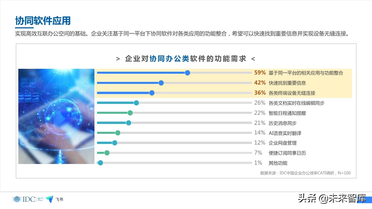 未来企业效率白皮书