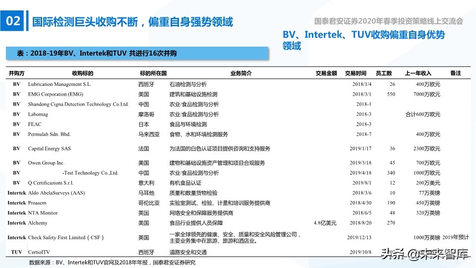高端装备2020年春季投资策略：在边际向上的行业中寻找投资机会