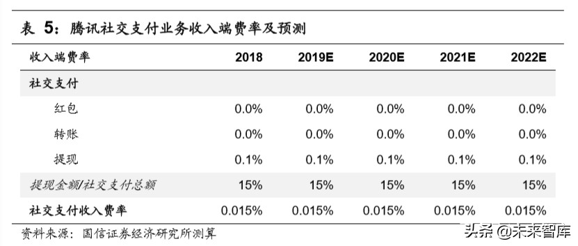 腾讯控股深度报告：金融科技，引领腾讯下一个十年