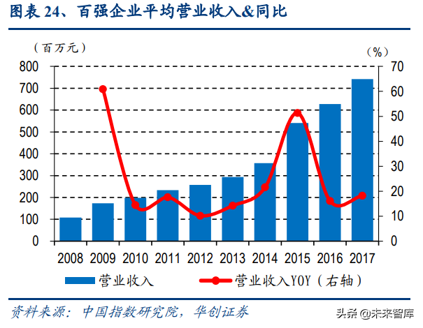 物业管理行业深度报告：蓝海市场，2030年市场规模将达2万亿