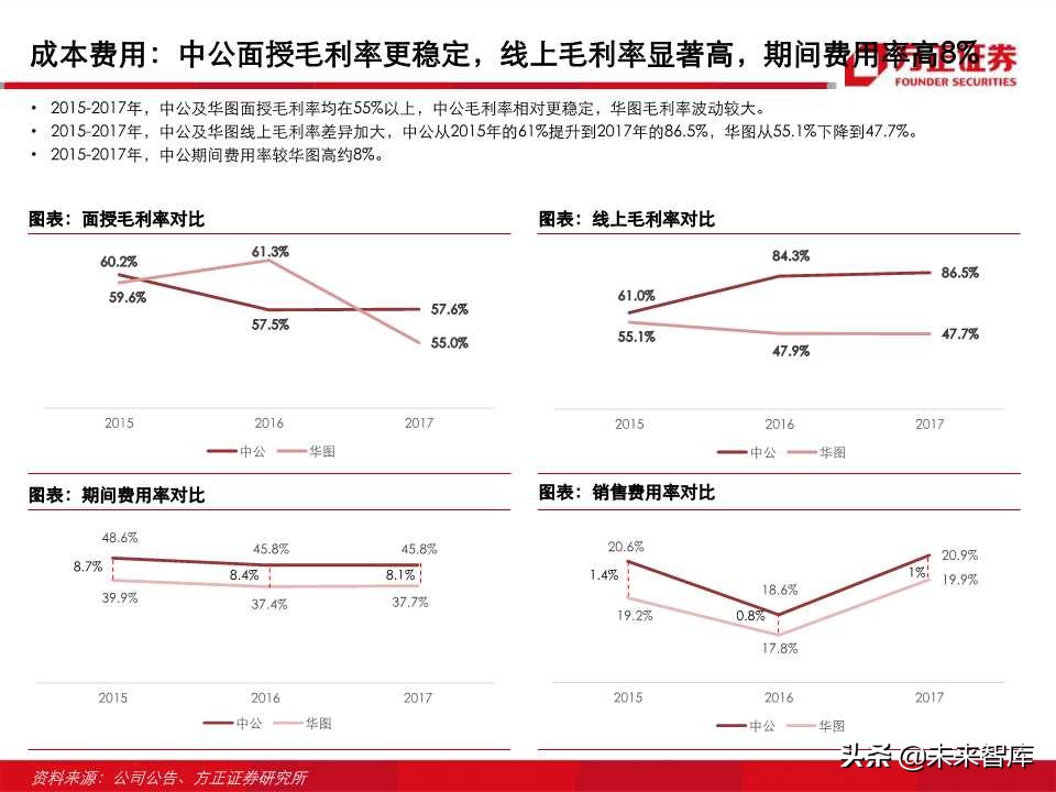 深度解析职业教育培训龙头：中公教育（99页PPT）