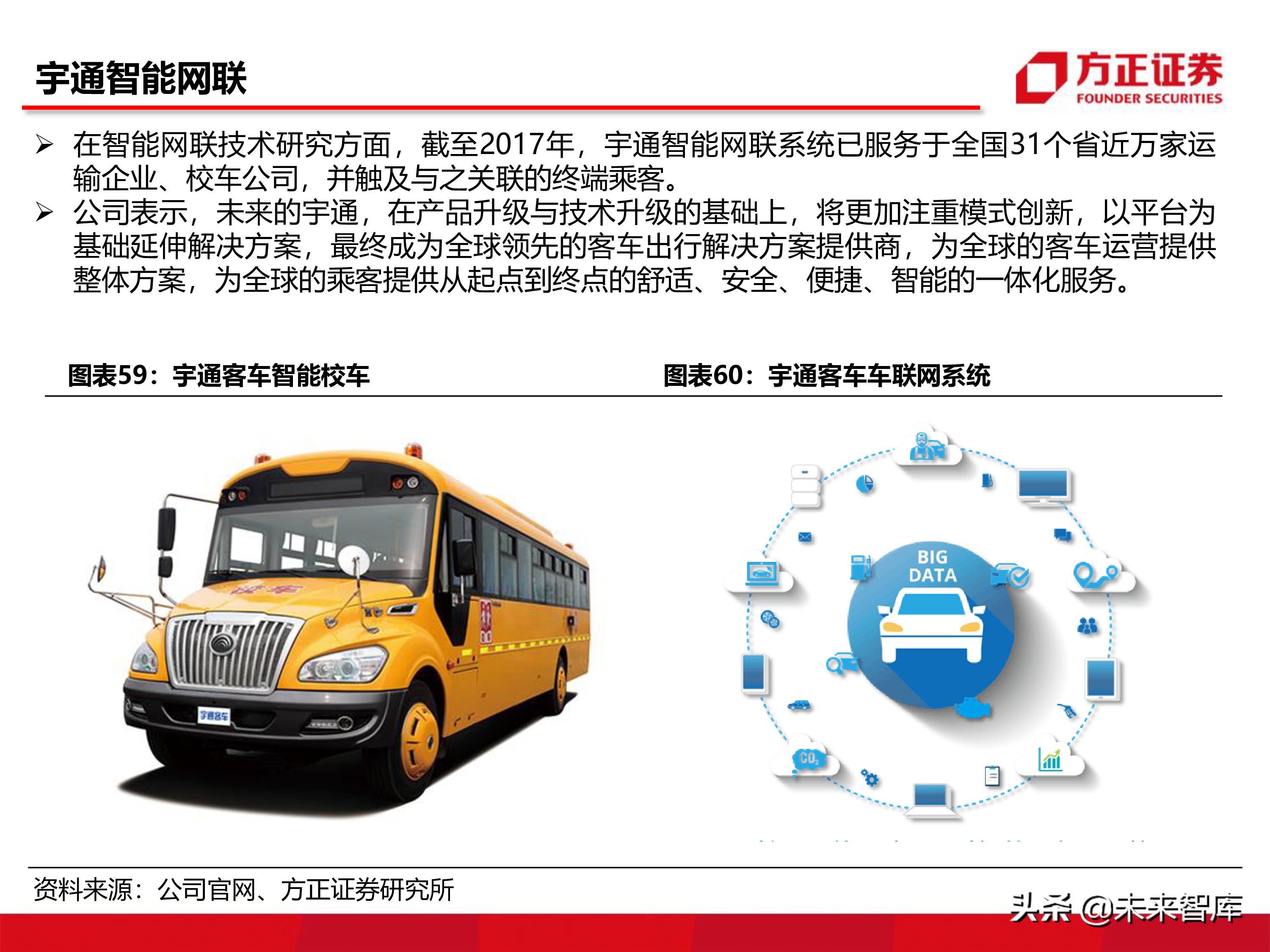 宇通客車深度分析報告（86頁ppt）