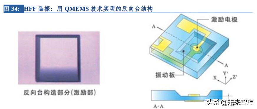 电子行业专题报告：晶振行业景气度回升，中国企业迎来新机遇