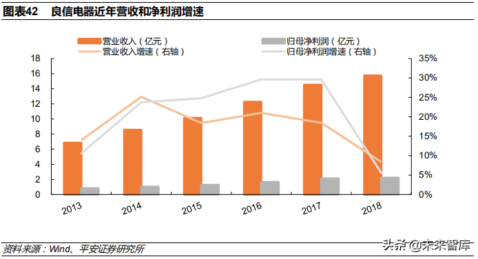 低压电器行业深度研究报告