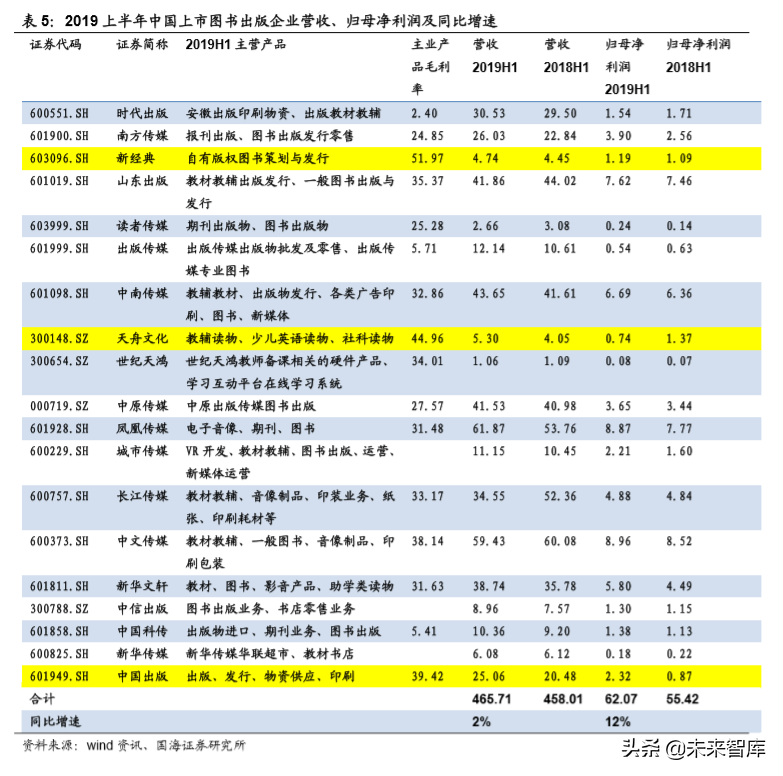 从2019上半年美国图书市场看中国图书市场