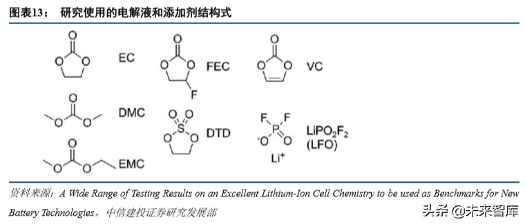 特斯拉动力电池战略分析：特斯拉的电池风云