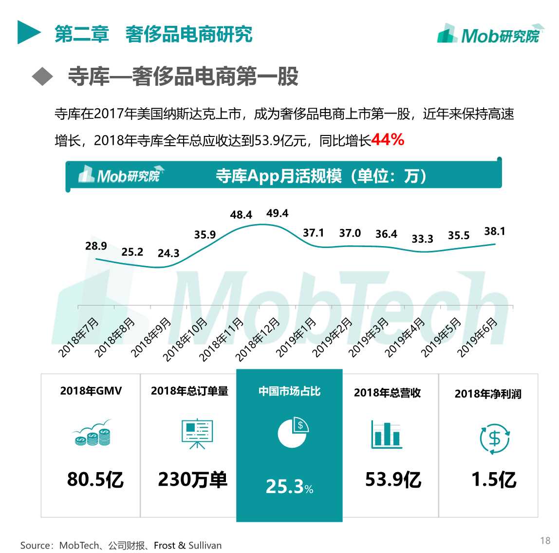 2019中国奢侈品行业洞察
