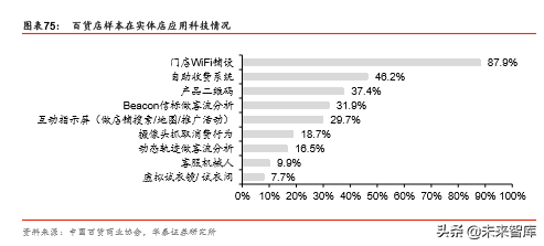 商业地产行业深度报告：陌上花开，运营为王