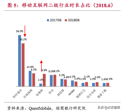 流媒体行业深度报告：用户见顶、头部集中和深耕变现