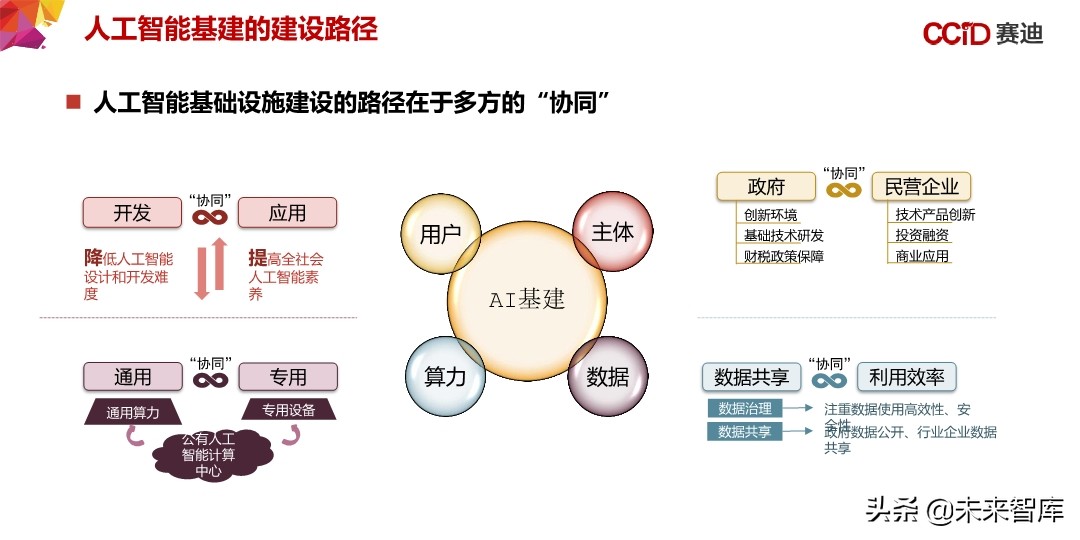 中国“新基建”发展研究报告：156页深度解读