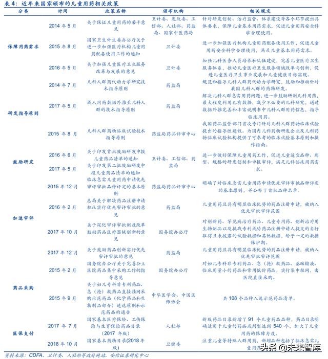 儿科药专题报告：小药丸大市场，未来或将重磅频出，群星璀璨