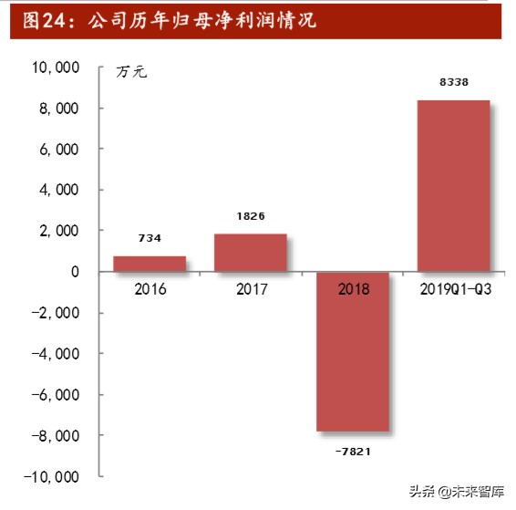 软包动力电池行业专题报告：软包电池开辟动力电池新赛道