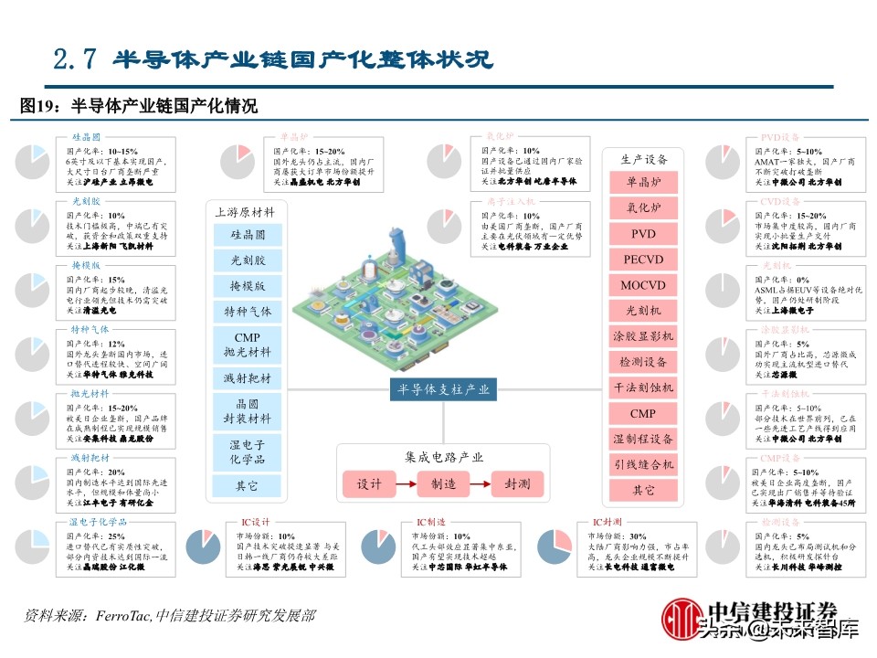 华为深度报告：华为这一年，制裁与禁令下的绝地求生