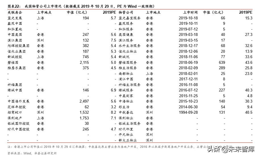 非住宅物业管理专题报告：升维新模式，掘金新蓝海