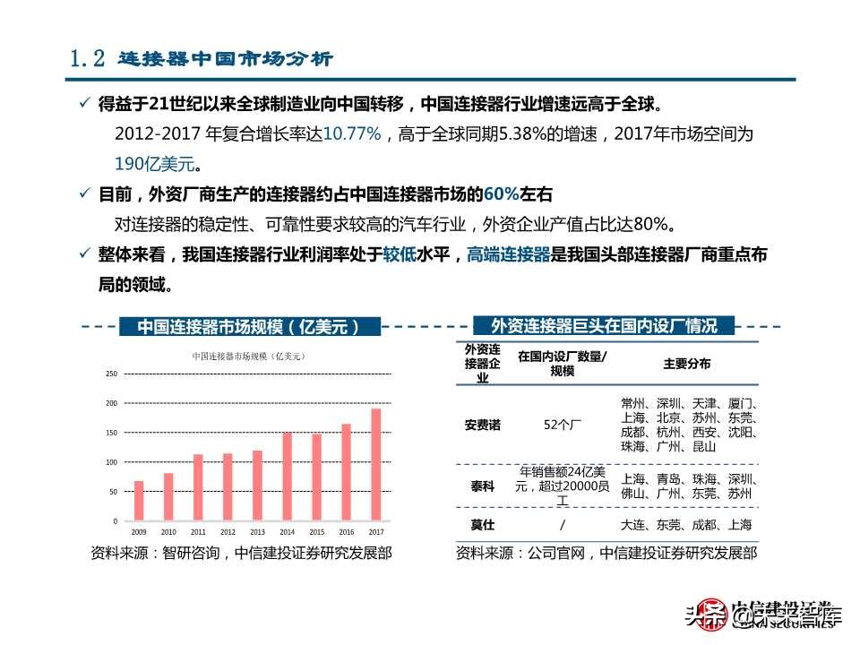 国产替代专题研究：连接器、碳纤维、红外探测器（88页PPT）