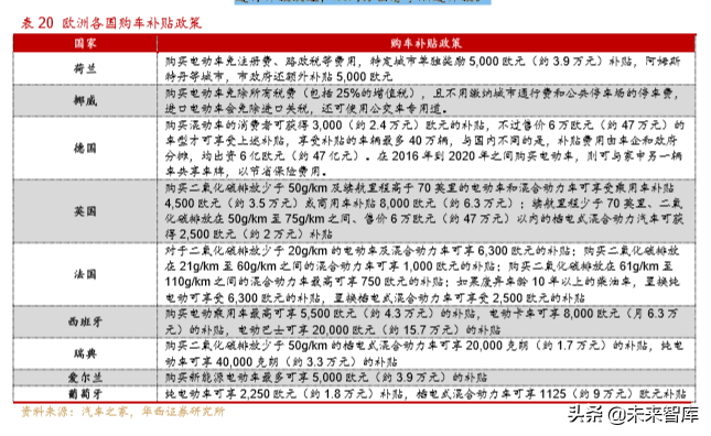 新能源汽车产业深度研究报告：从2.0迈入3.0时代（113页）上篇